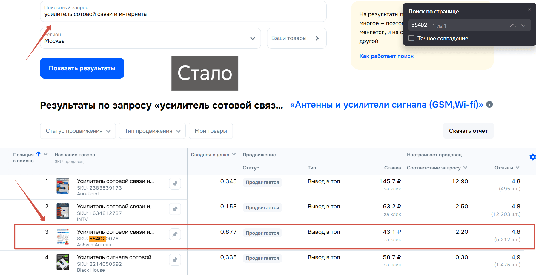 После продвижения - товар в топ-3 на озон, популярность увеличилась